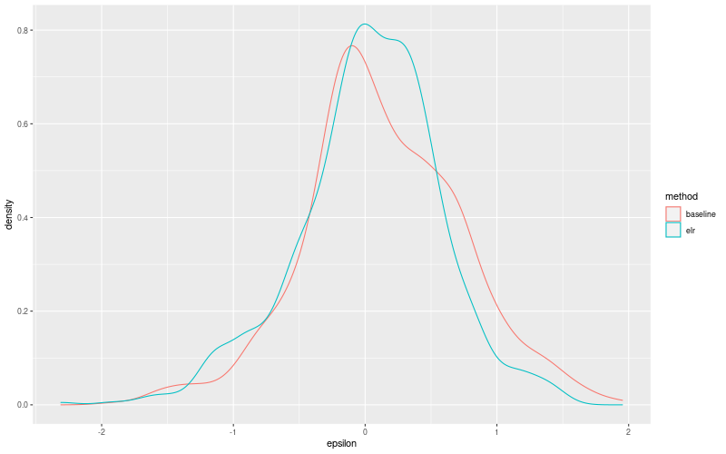 My plot :)